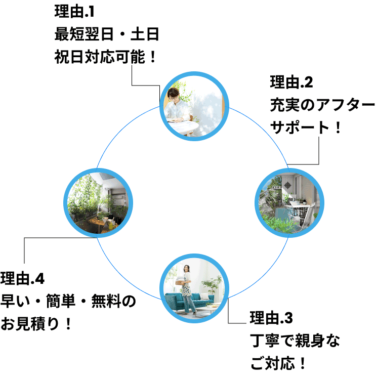 短納期リフォーム・土日祝対応可能！水回りリフォーム（浴室/お風呂リフォーム・キッチンリフォーム・トイレリフォーム・洗面所リフォーム）は大阪のリプレへ！